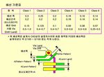 PCB 설계규격. - ppt download